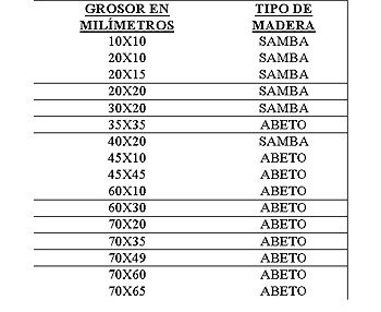 TABLEROS SEVILLA S.L. Listones de Madera